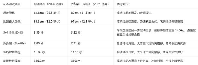 贝林：挪威很难对付，哈兰德永远是我的兄弟