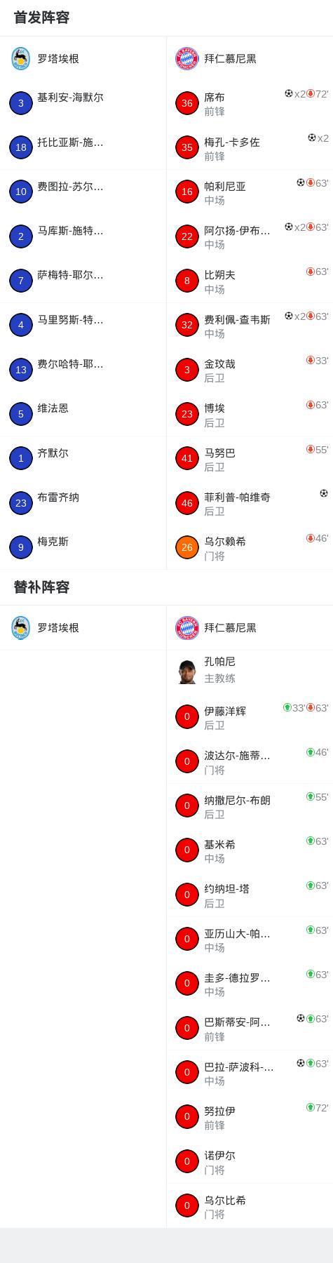 徐正源:有信心在铁人复刻蓉城的成长路径;特别喜欢锅包肉