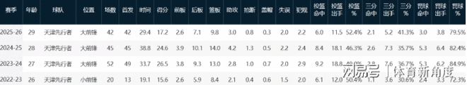 29分史诗逆转创历史纪录!布伦森36+5+7创新高 成FMVP大热门