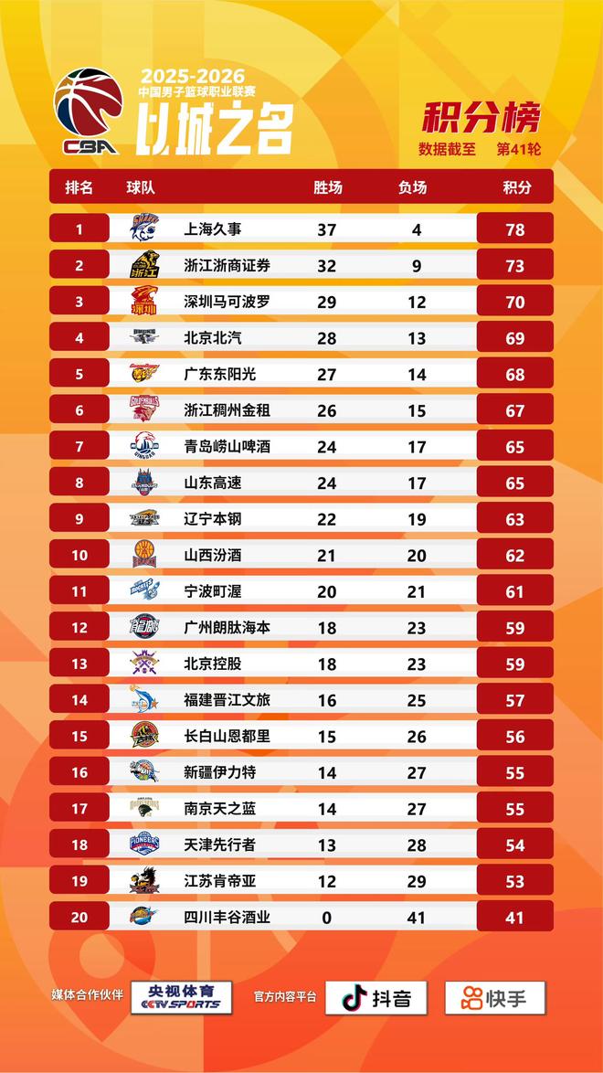 “东北超”大连主场推出福利包 球迷凭球票可享亲海项目专属优惠
