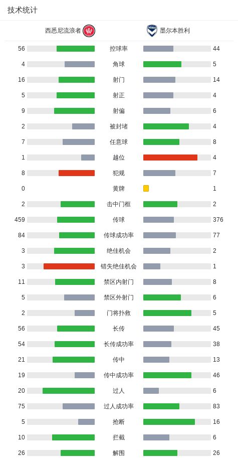 鲁尼视湖人为理想下家 他能通过掩护为东里创造机会