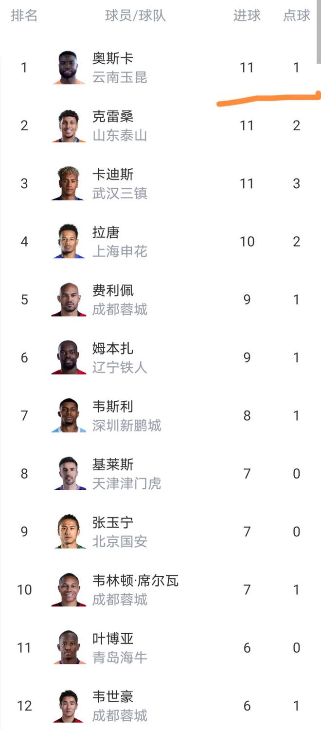 骑士消息:多人声援哈登,3换2交易方案出炉,新赛季战力榜更新